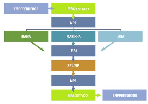 fluxograma-do-procedimento-operacional